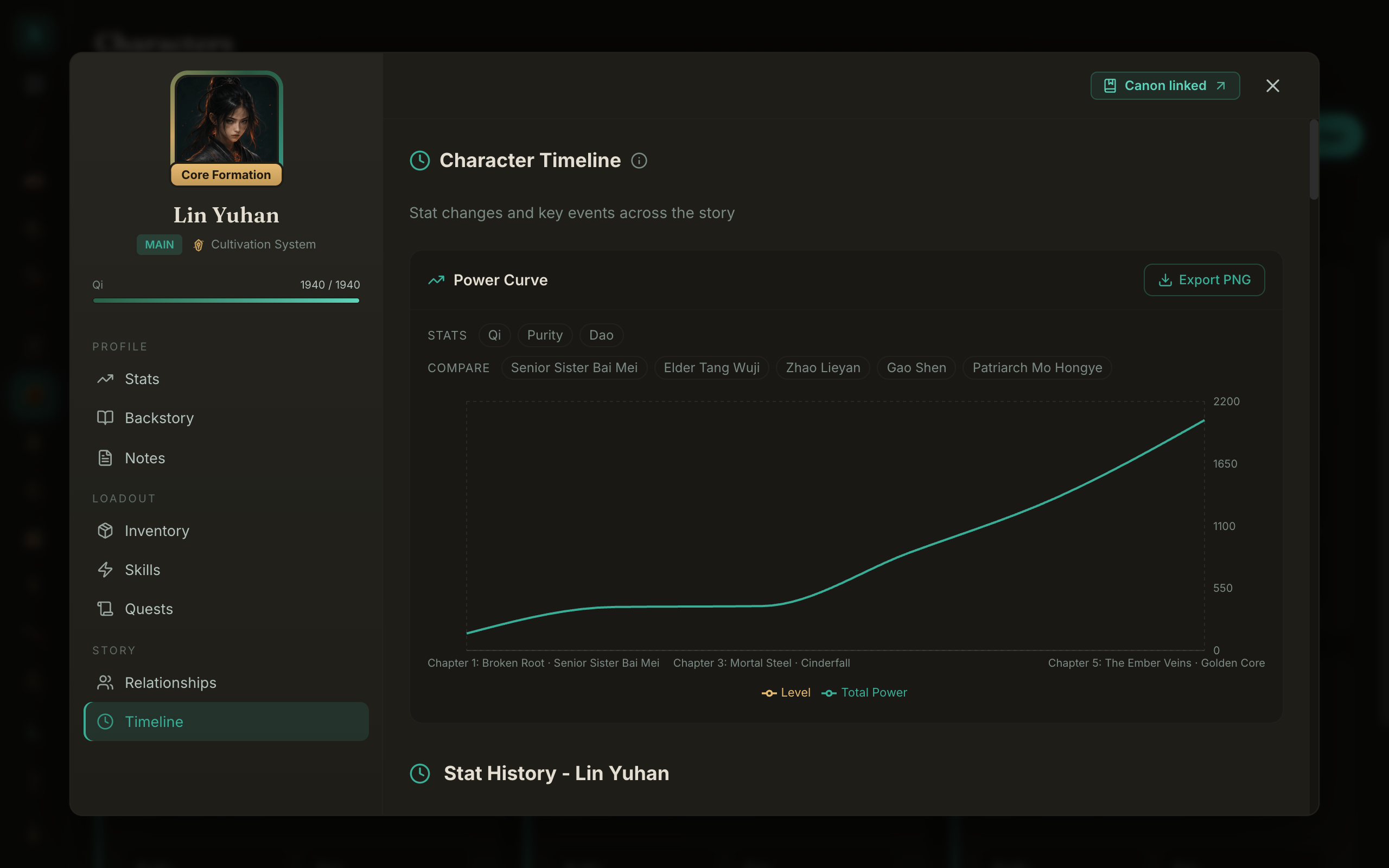 A character's power curve in WriteIDE, level and total power climbing across chapters, with buttons to overlay other party members and export the chart as an image