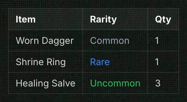 Royal Road Table Generator preview: a table with columns Item, Rarity and Qty listing Worn Dagger (Common), Shrine Ring (Rare) and Healing Salve (Uncommon, quantity 3).