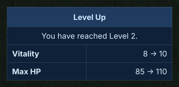 Blue Box Generator preview: a System box titled "Level Up" saying "You have reached Level 2", with rows "Vitality 8 → 10" and "Max HP 85 → 110".