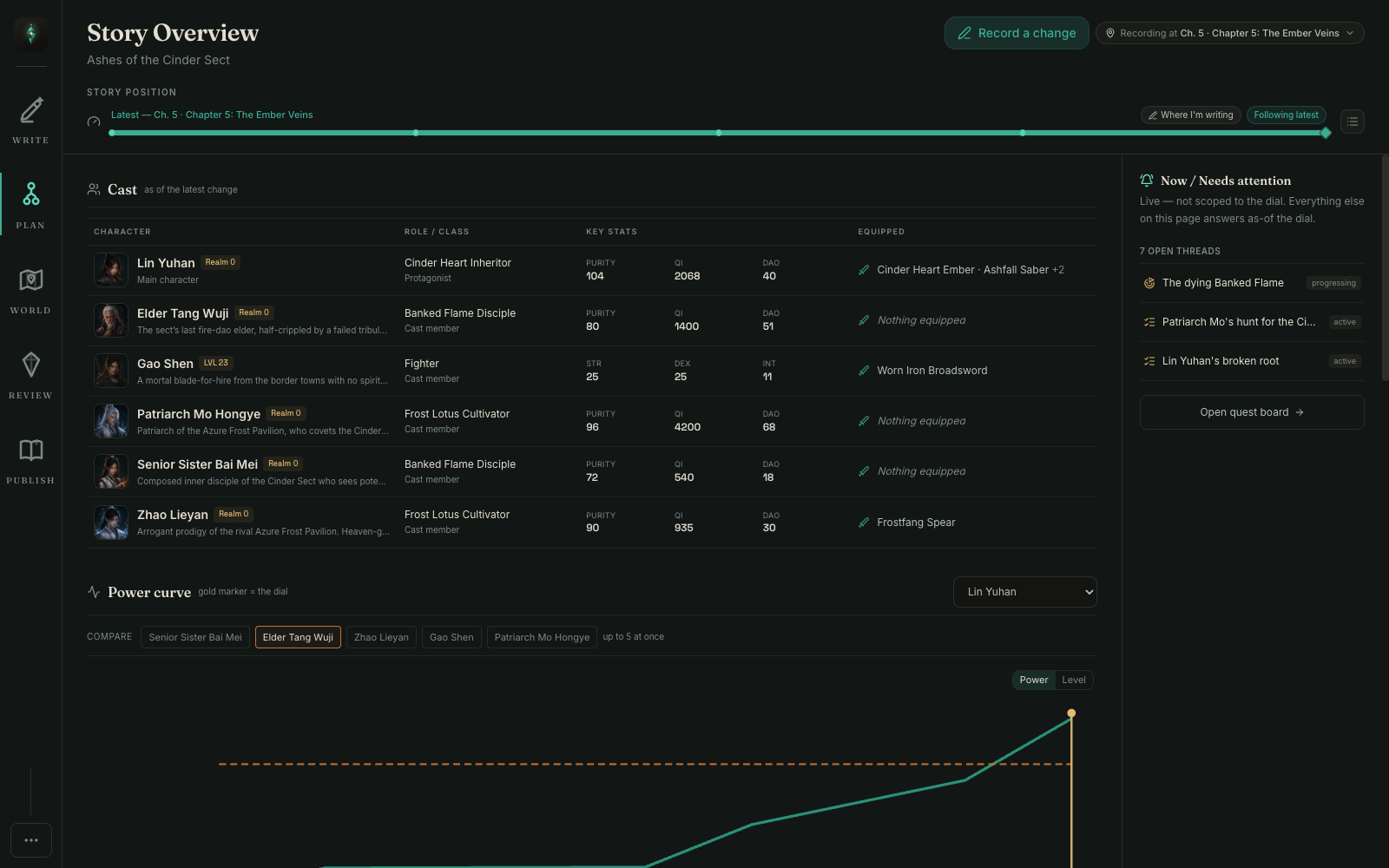 Story Overview showing the cast, power curve, current story position, and needs-attention rail